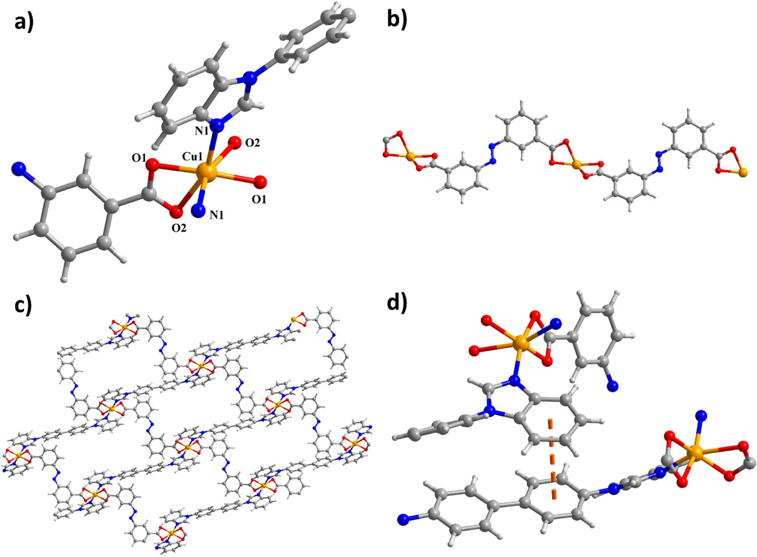 Figure 2
(a) The 2’s fundamental unit. (b) The 1D Cu–L chain of compound 2. (c) The 2’s 2D net. (d) The p–p stacking interactions between consecutive layers.