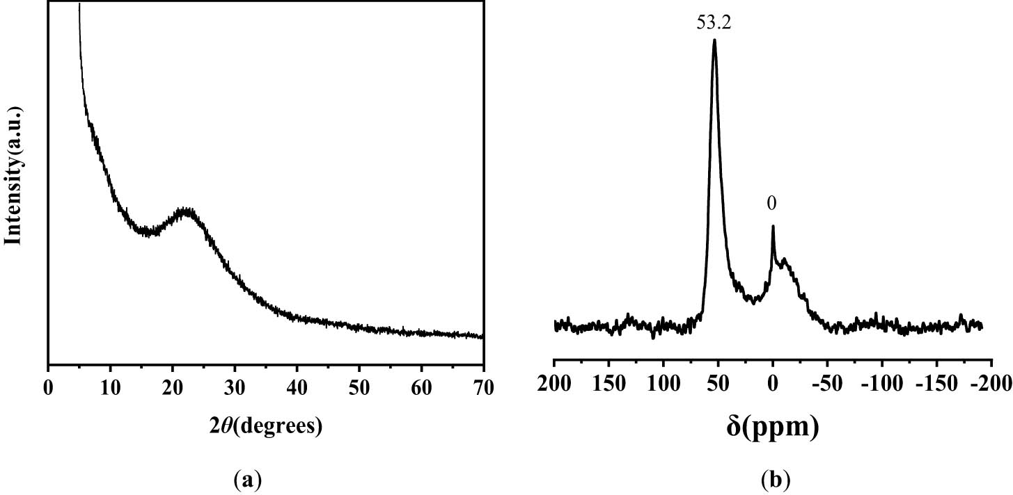 Figure 2
(a) XRD pattern of TUD-1 and (b) 27Al-NMR spectrum of TUD-1.