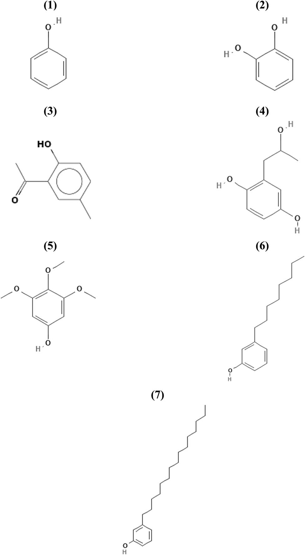 Figure 2
Chemical structures of identified phenols: (1) phenol, (2) 3o-cathecol (1,2-benzenediol), (3) 1-(2-hydroxy-5-methylphenyl)ethanone, (4) 2,5-dihydroxy-α-methyl-phenetyl alcohol, (5) 3,4,5-trimethoxyphenol, (6) 3-octylphenol, (7) 3-pentadecyl-phenol.