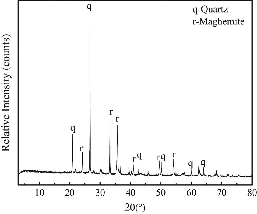 Figure 10
XRD spectra of magnetic concentrate.