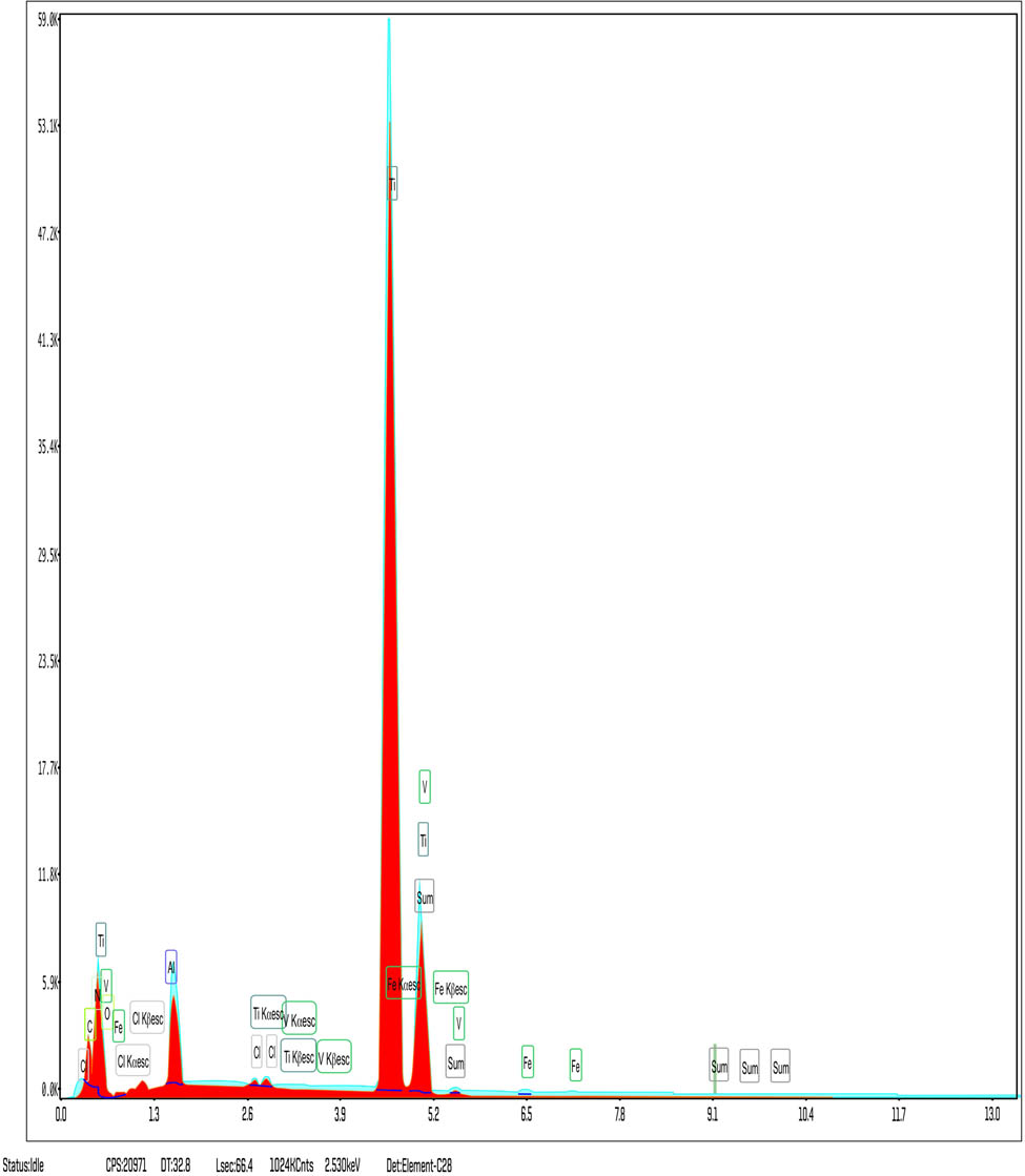 Figure 13
EDS of sample S4.