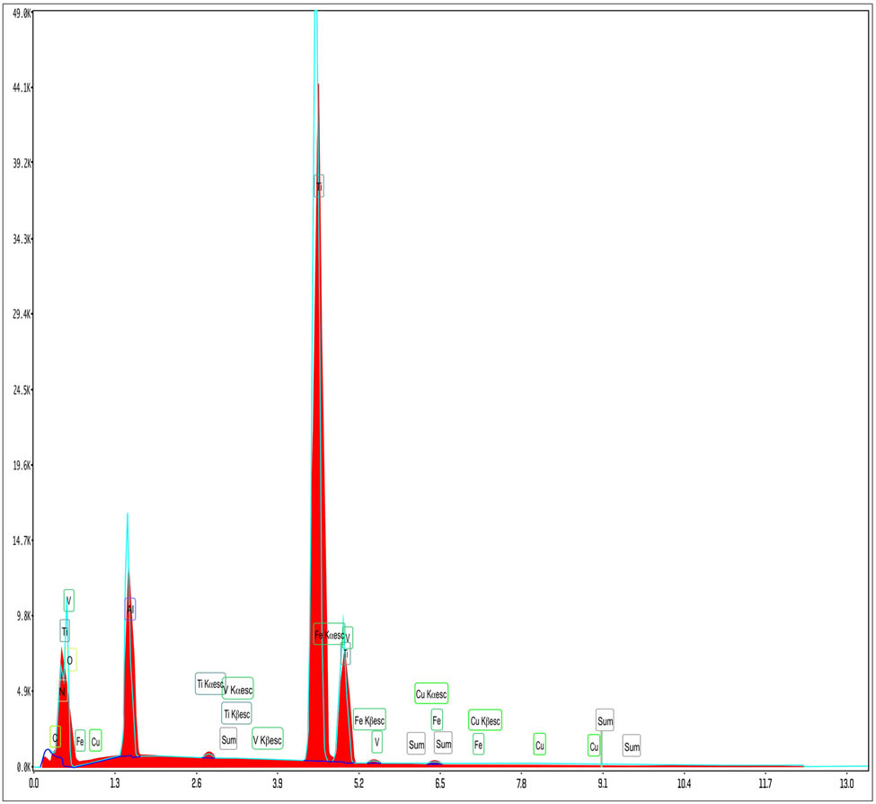 Figure 14
EDS of sample S6.