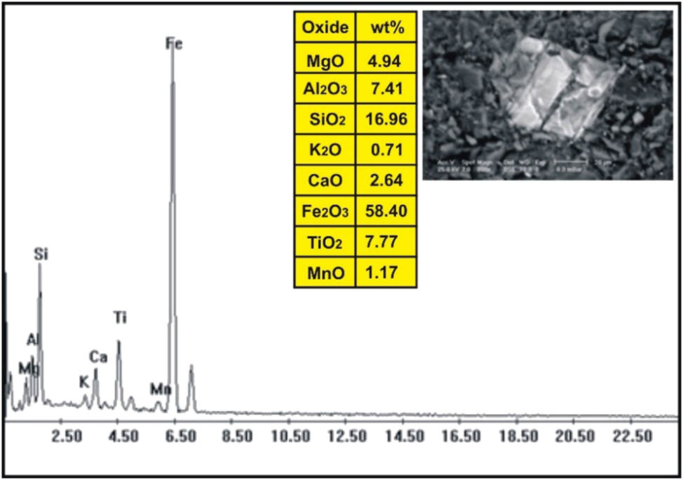 Figure 17
ESEM-EDX analysis of titanomagnetite in dolerite dike at Wadi Geba.