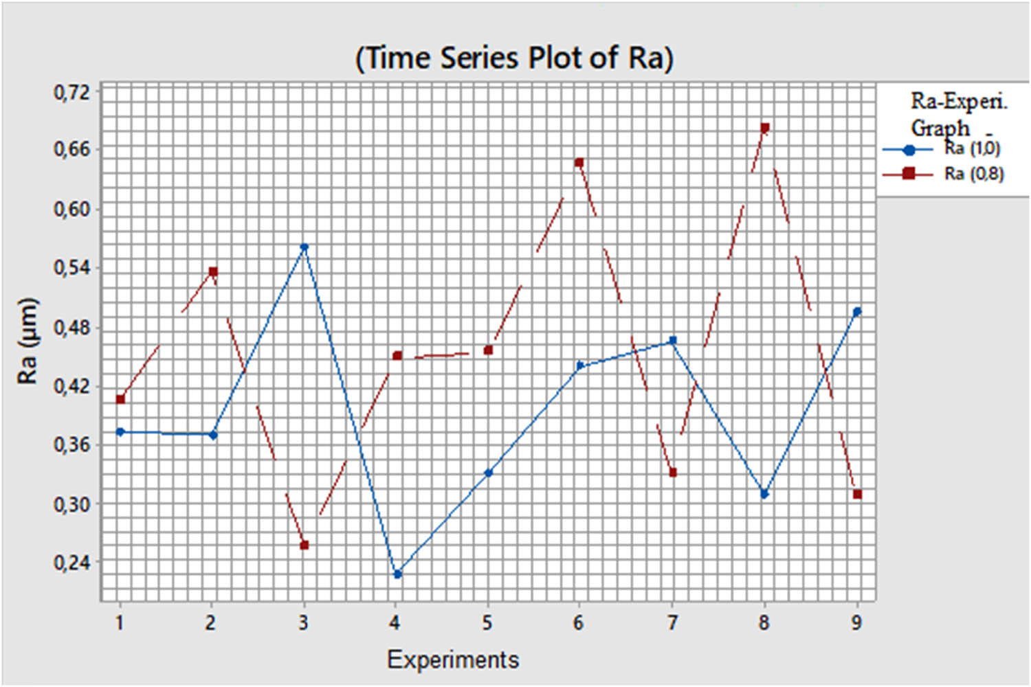 Figure 3
Comparison of surface roughness.
