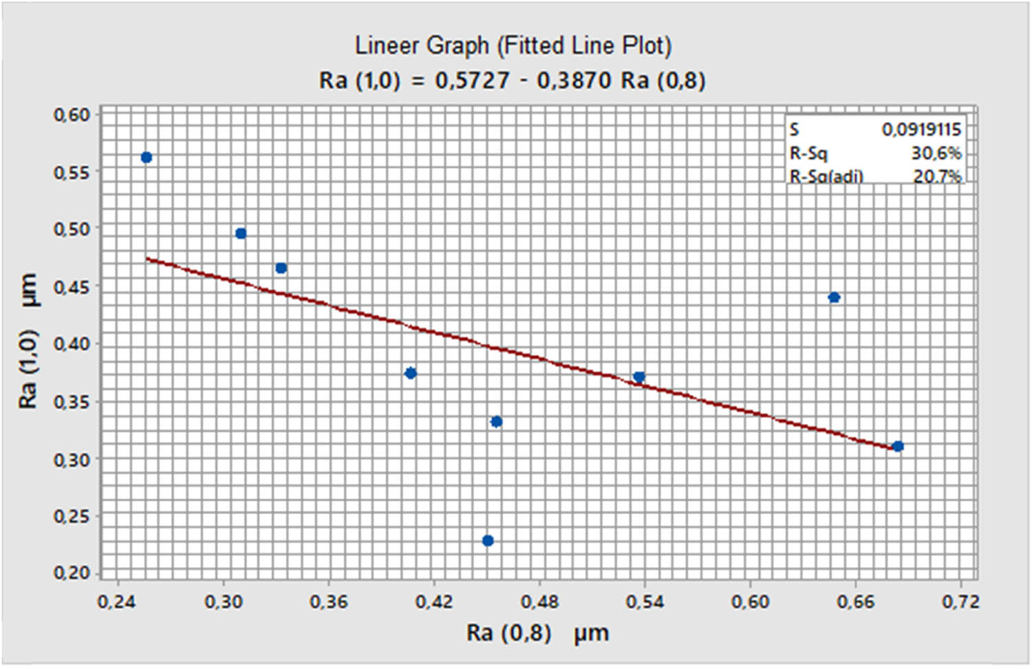 Figure 4
Comparison of surface roughness.