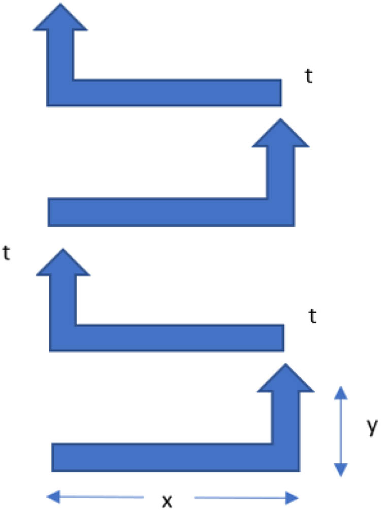 Figure 2
The weaving motion of the welding electrode.