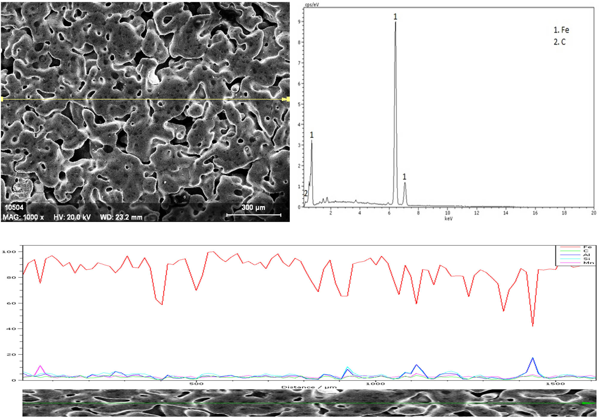 Figure 8
EDX analysis of 98.33% Fe–1.66% B4C composite.