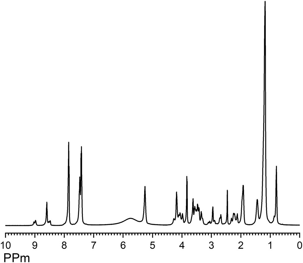 Figure 2 
                  
                     1H NMR spectra of ROHA.
               