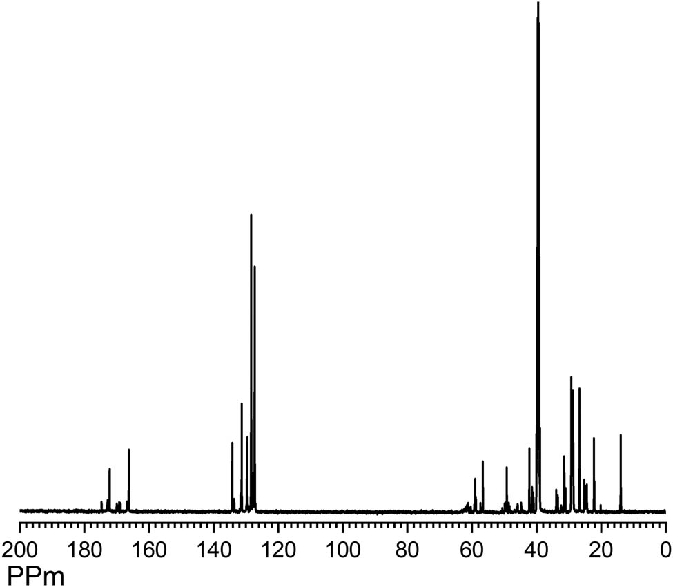Figure 3 
                  
                     13C NMR spectra of ROHA.
               