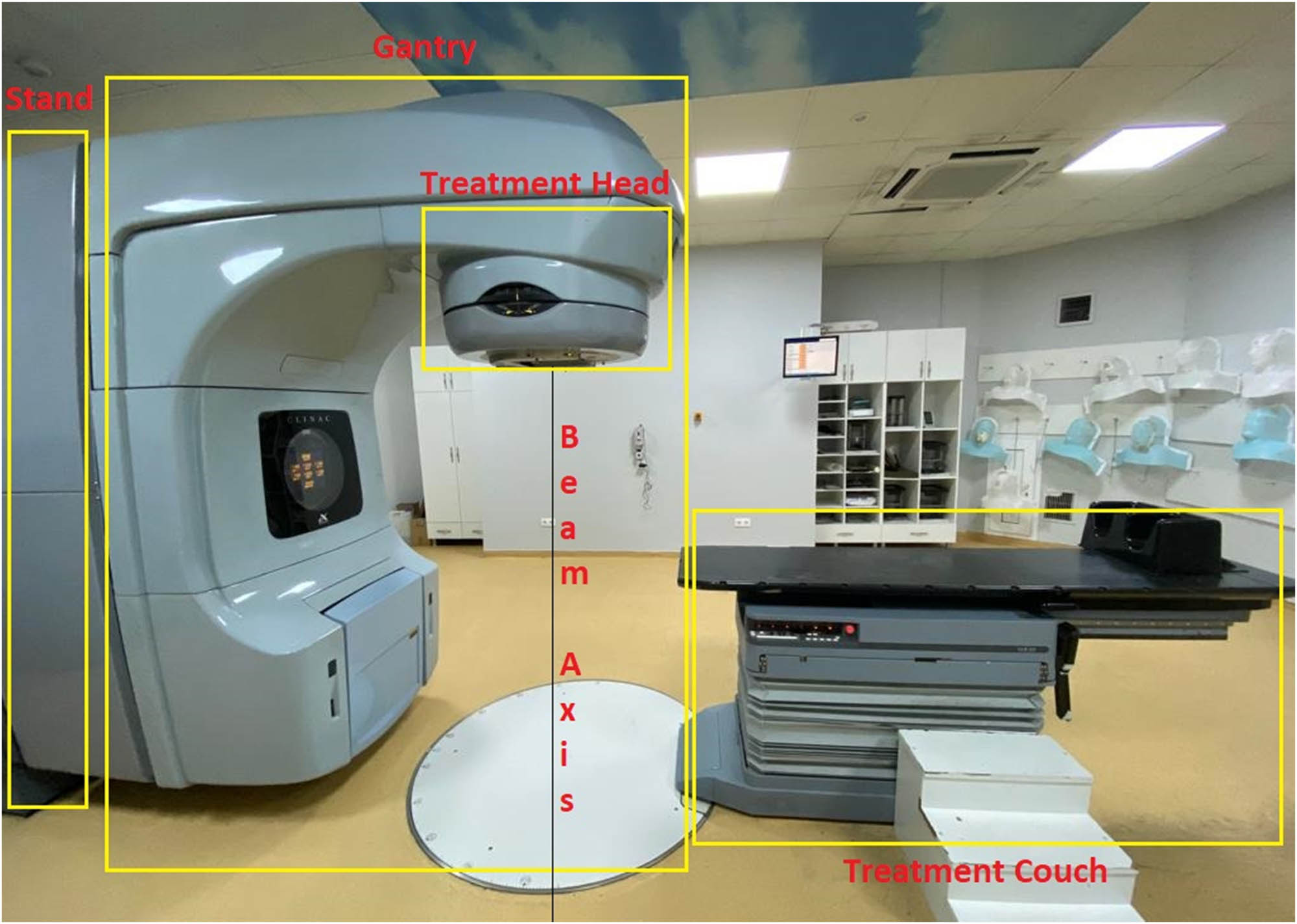 Figure 2
Treatment room and Varian Clinac IX – Radiation Oncology Department of Bulent Ecevit University Faculty of Medicine.