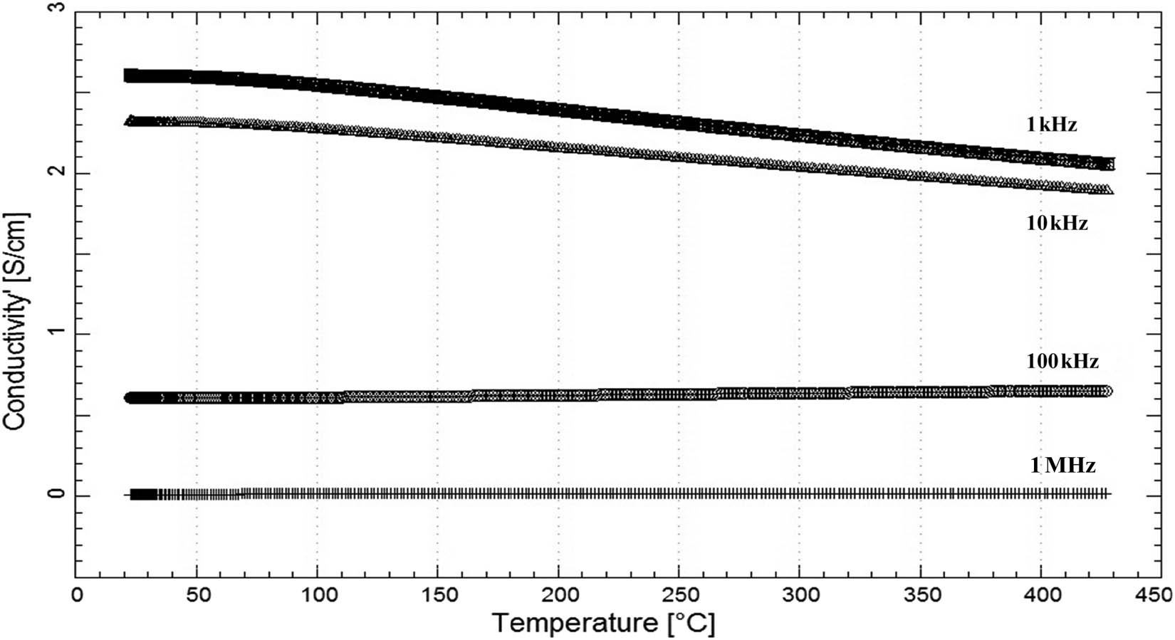 Figure 5
AEPA graphs of the composition-dependent change in conductivity-received 60% Ni Coated Fe–20% Co composite.