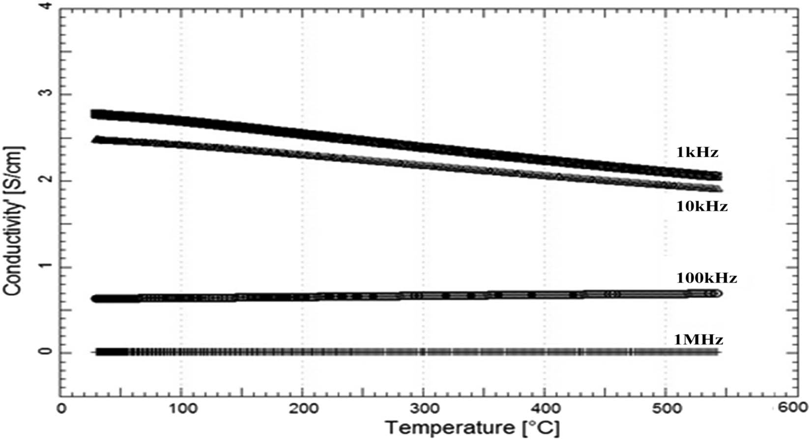 Figure 6
AEPA graphs of the composition-dependent change in conductivity-received 50% Ni-coated Fe–25% Co composite.