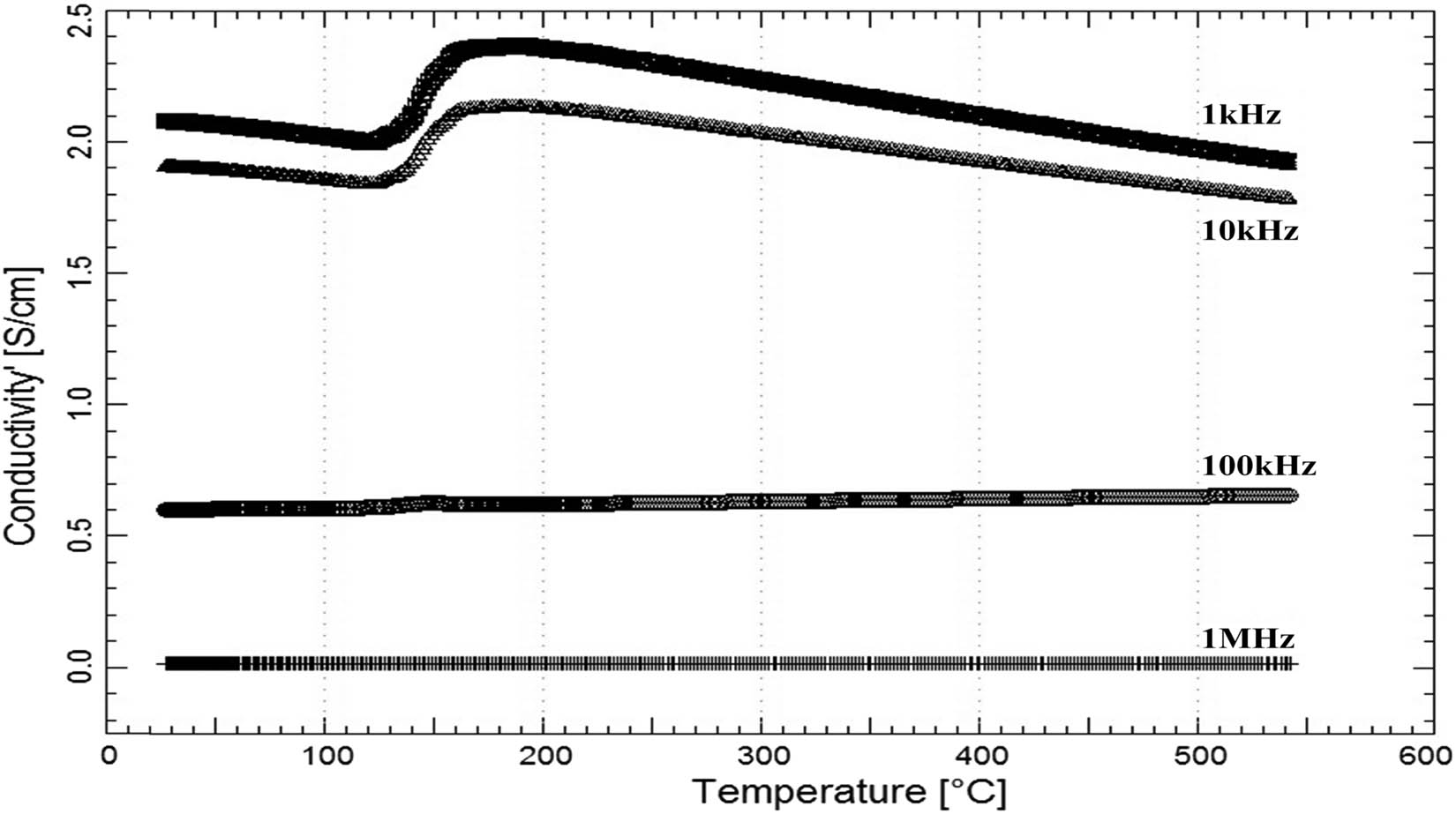 Figure 7
AEPA graphs of the composition-dependent change in conductivity-received 33% Ni-coated Fe–33% Co composite.