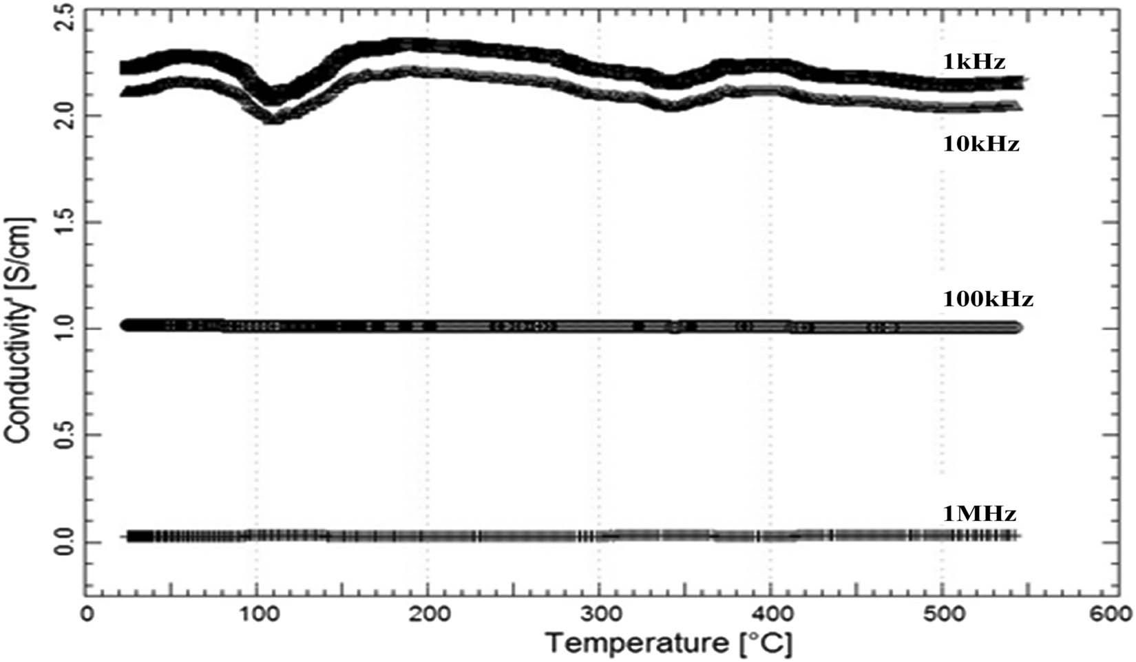 Figure 8
AEPA graphs of the composition-dependent change in conductivity-received 25% Ni-coated Fe–Co composite.