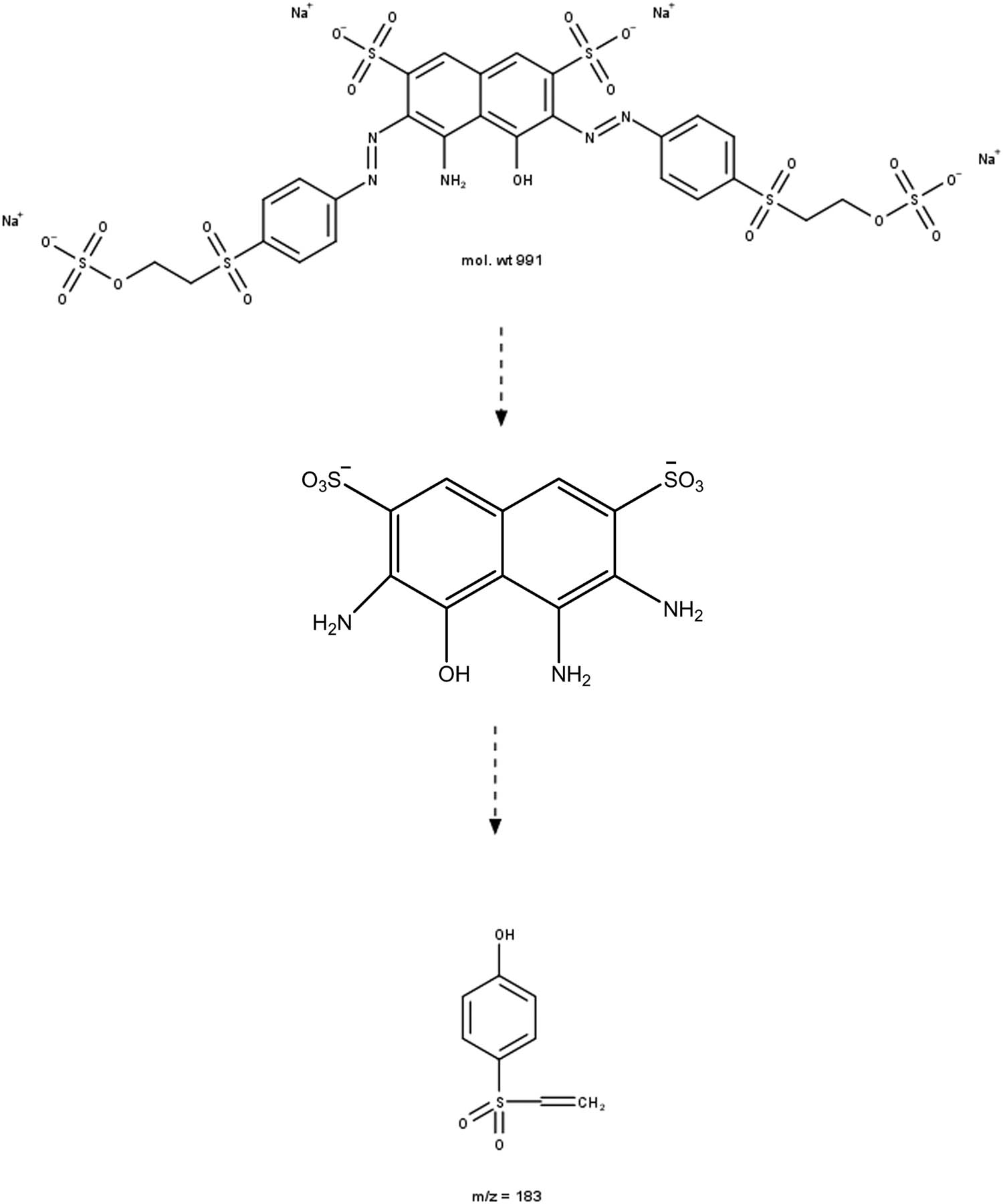Scheme 3 
                     Degradation of remazol black B by ferrate.
                  