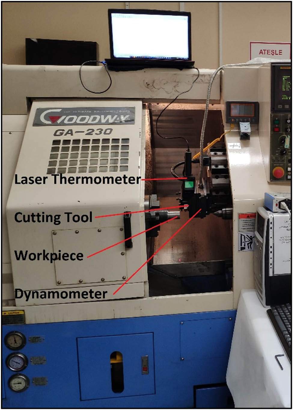 Figure 1
Experimental setup.