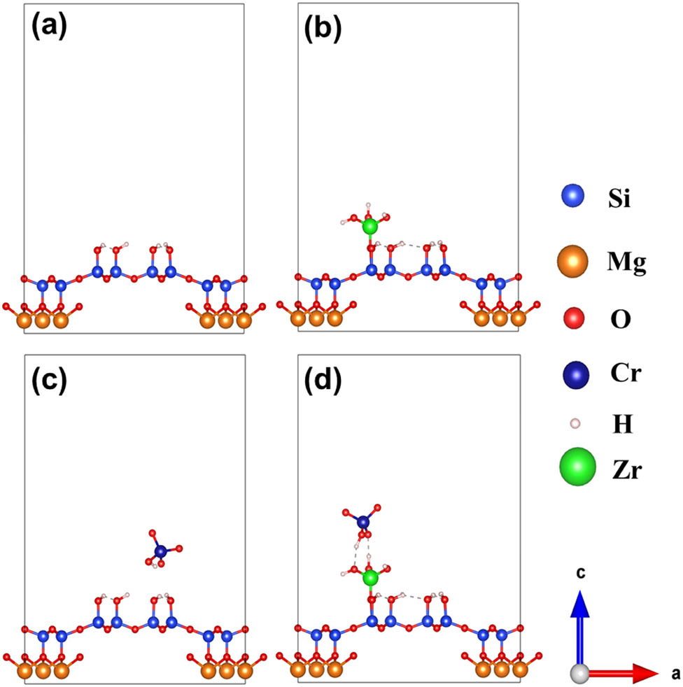 Figure 8
The optimized structures of (a) ATP, (b) Zr@ATP, (c) ATP after adsorbing
HCrO
4
−
{\text{HCrO}}_{4}^{-}
, and (d) Zr@ATP after adsorbing
HCrO
4
−
{\text{HCrO}}_{4}^{-}
.