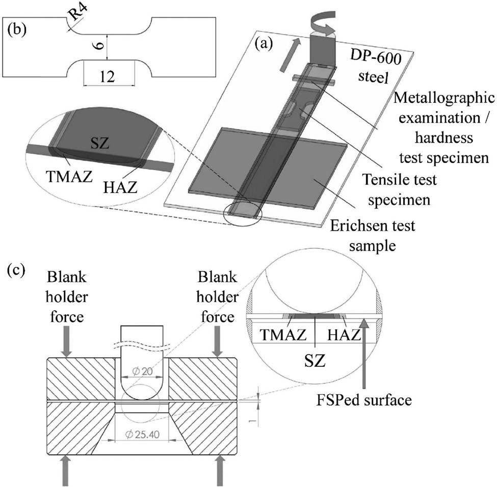 Figure 1
Schematic illustrations of (a) locations of the test specimens in FSPed sheet, (b) dimensions of tensile test specimen, and (c) testing position of the FSPed sample in the cupping test die (SZ: stir zone, TMAZ: thermo-mechanically affected zone, and HAZ: heat-affected zone).