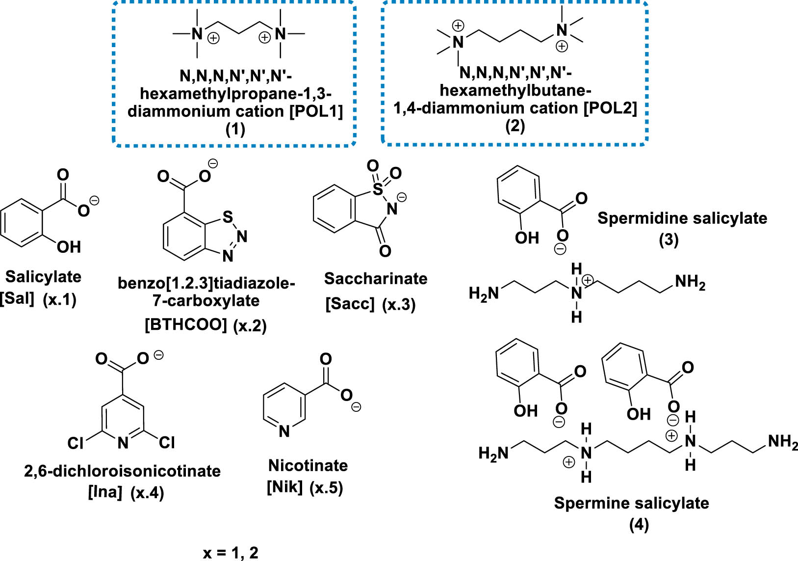 Figure 1
Synthesized PA-based salts.
