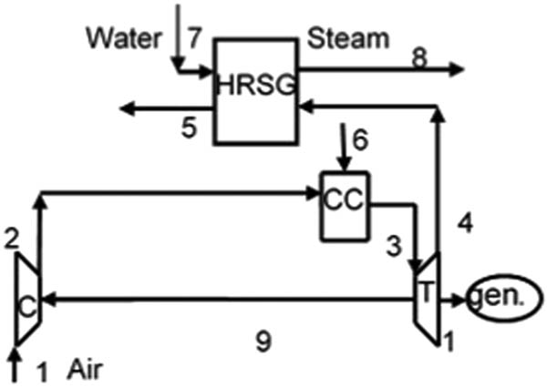 Figure 1
Diagram of a bsc cogeneration cycle.