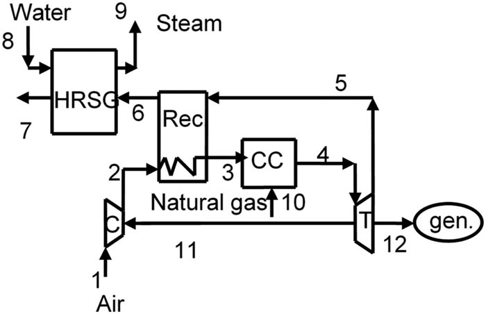 Figure 2
Diagram of an airh cogeneration cycle.