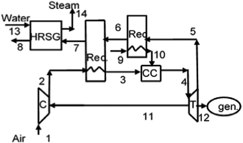 Figure 3
Diagram of an airfh cogeneration cycle.