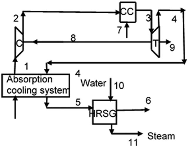Figure 4
Diagram of an ab cogeneration cycle.