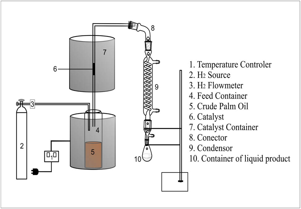 Figure 1
Diagram of hydrocracking process.