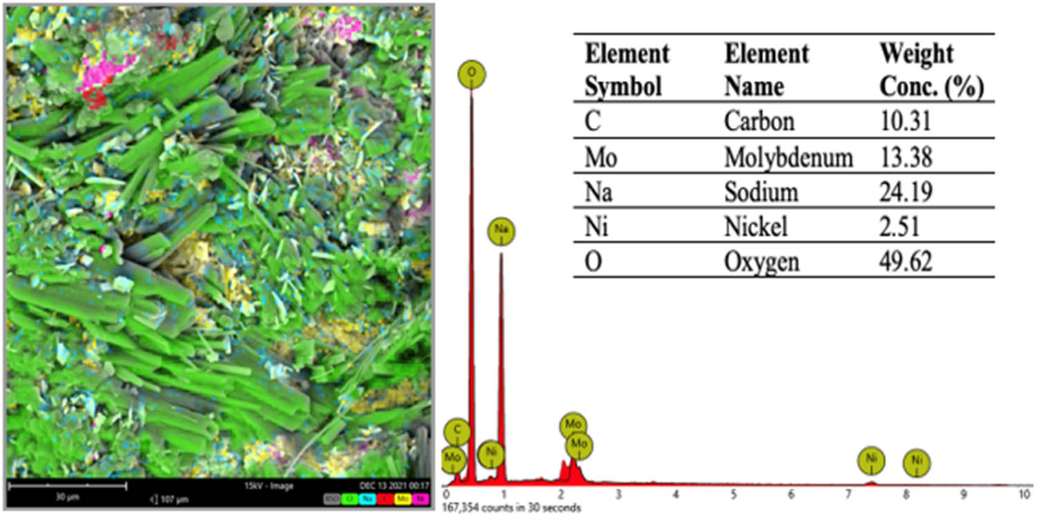 Figure 4
SEM-EDX of the catalyst of NiMoO4/activated carbon.