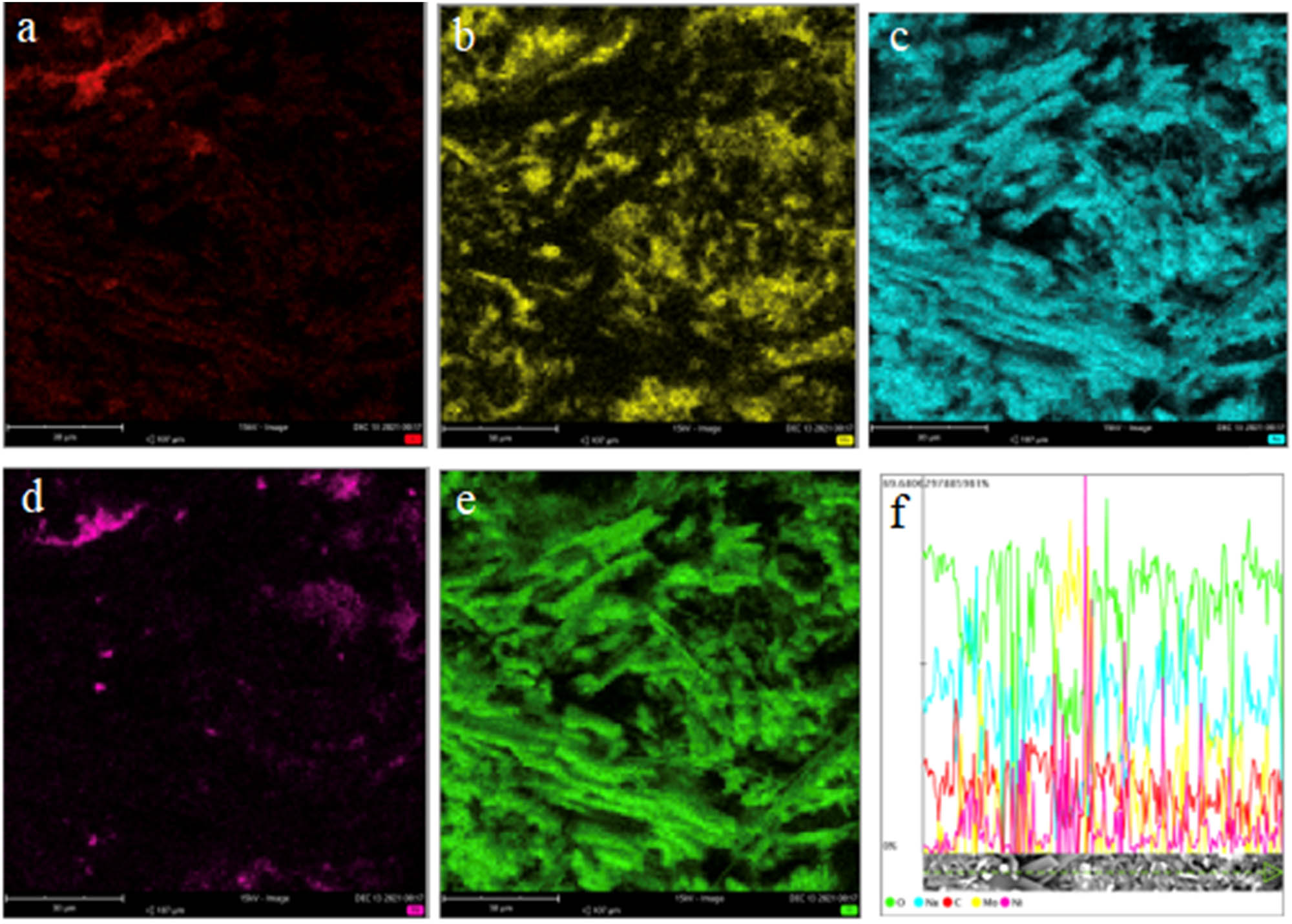 Figure 5
SEM-EDX/mapping of the distribution of elements on the surface of activated carbon: (a) carbon, (b) molybdenum, (c) sodium, (d) nickel, (e) oxygen, and (f) scanline.