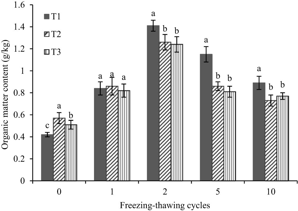 Teaser image from the article