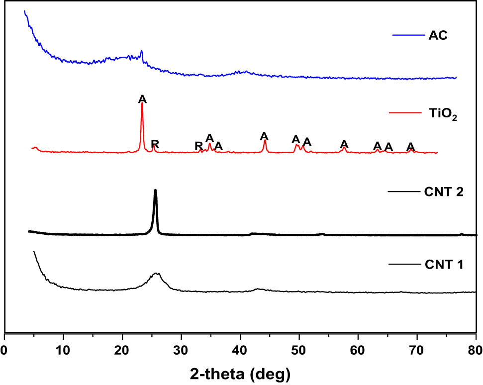 Teaser image from the article