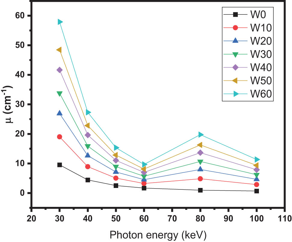 Teaser image from the article