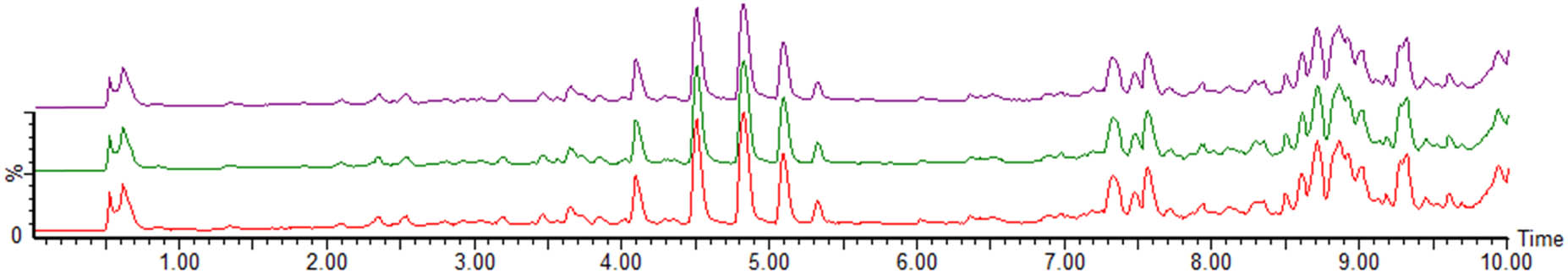 Figure 3
TIC of M. nigra leaf QC sample in positive ion mode.