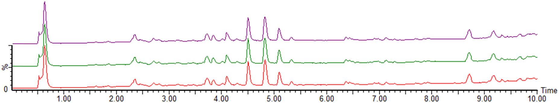 Figure 4
TIC of M. nigra leaf QC sample in negative ion mode.