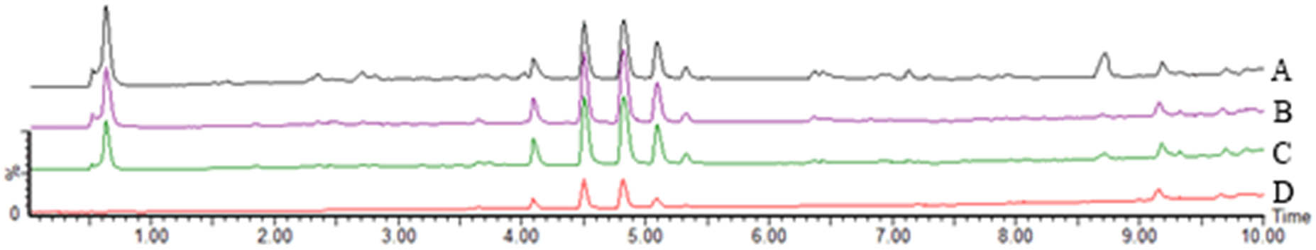 Figure 6
TIC of M. nigra leaves extracted using different methods in negative ion mode. Notes: A: FAU; B: WD; C: WU; and D: WHR.