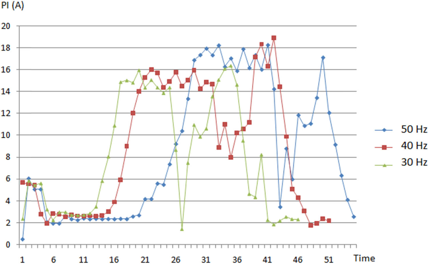 Figure 10 
                  Energy consumption results (24 h).
               