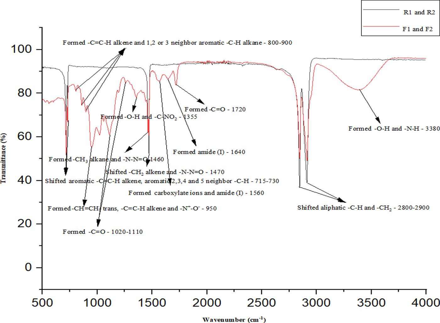 Figure 3 
               (R): raw biomaterial and (F): bio-chemical finishing biomaterial of artificial ACL ligaments for T1 and T2.