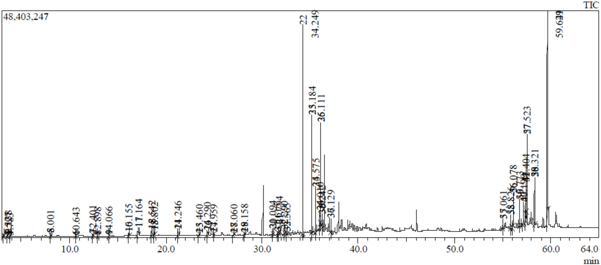 Figure 4
GC-MS chromatogram of the methanolic extract of E. fractiflexa.