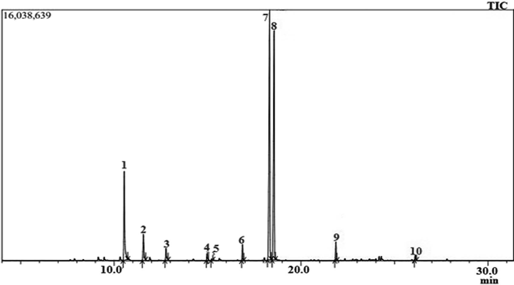 Teaser image from the article