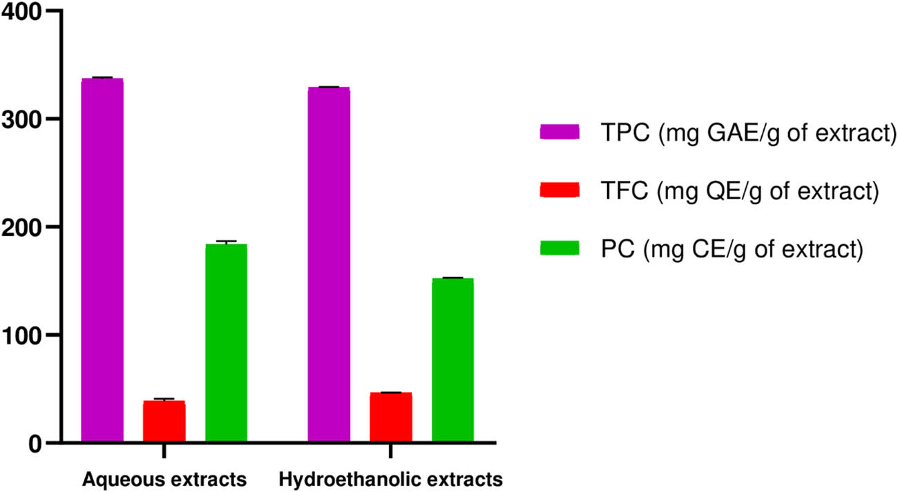 Teaser image from the article