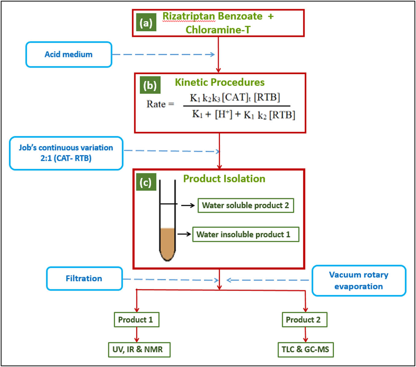 Teaser image from the article