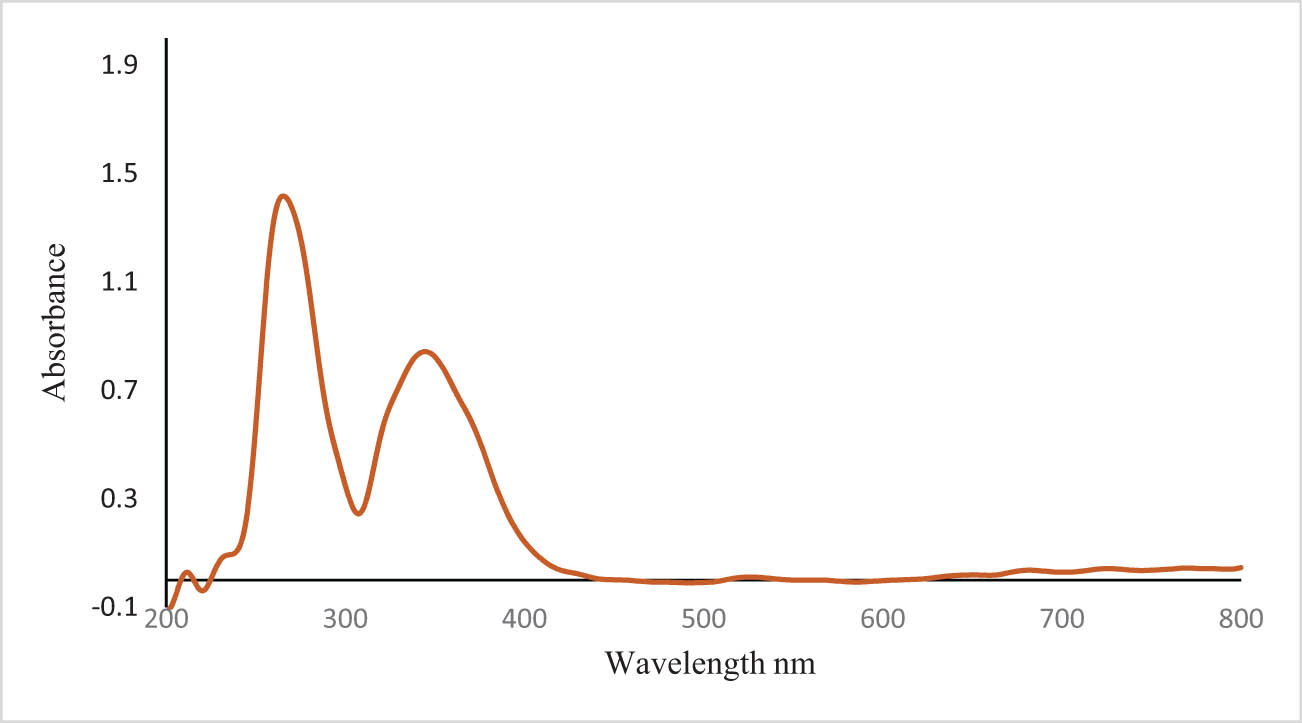 Teaser image from the article