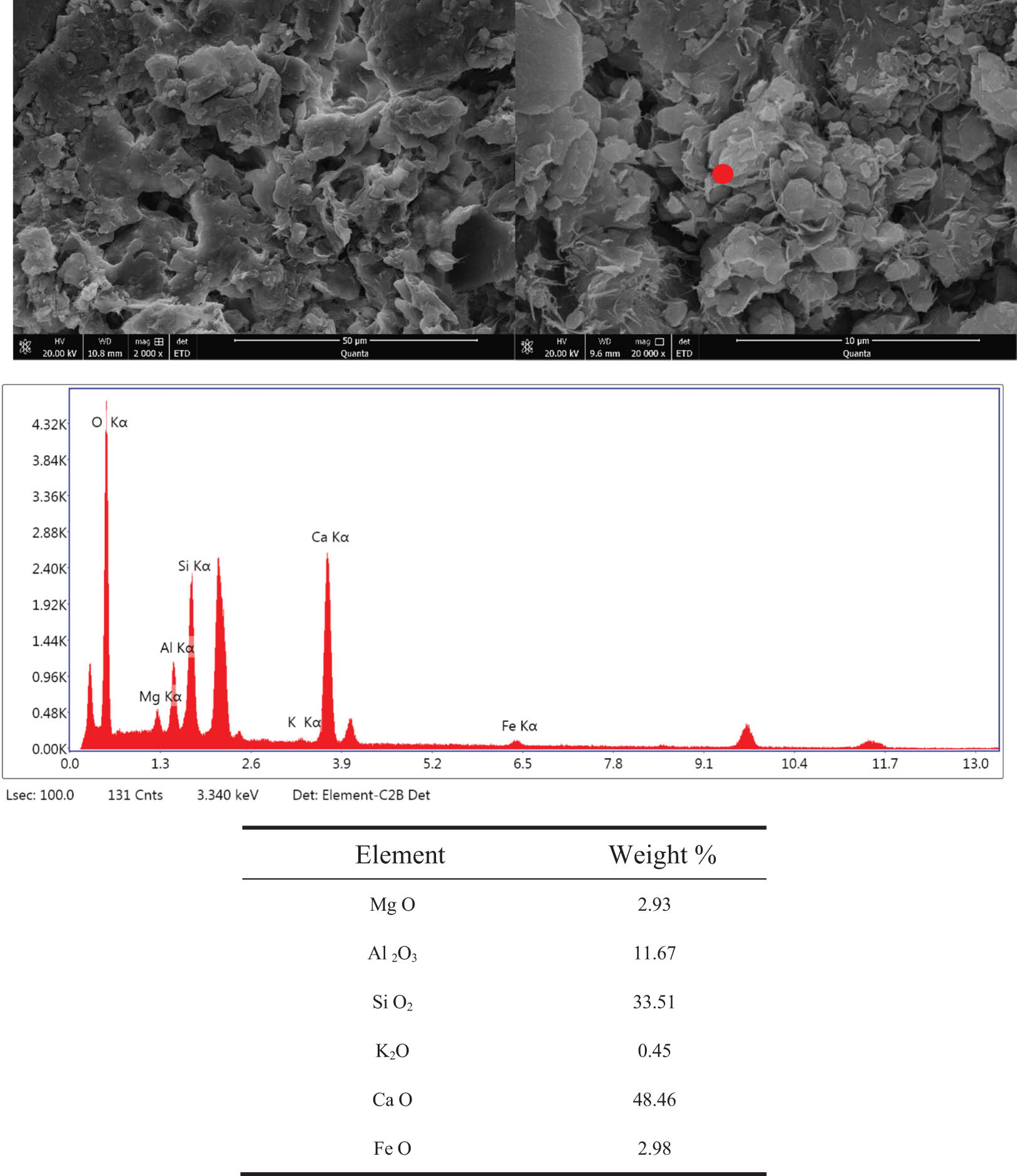 Figure 2
SEM and energy spectrum analysis of arsenic sandstone filamentous montmorillonite.