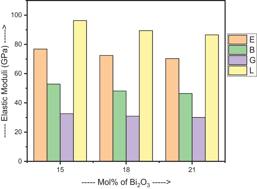 Figure 2
Mechanical properties of the samples.