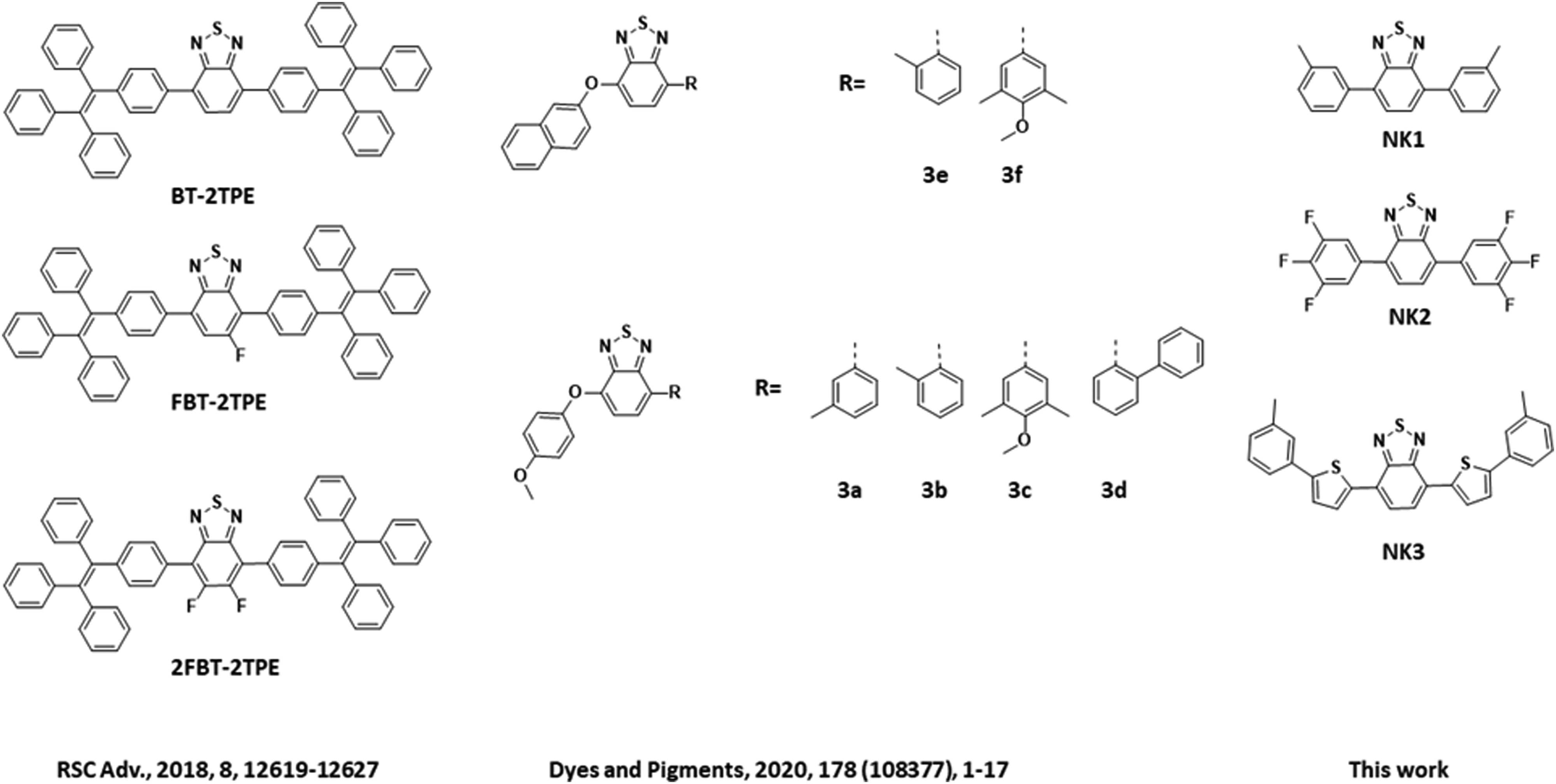 Figure 2
AIEgenic molecules containing BTD motif presented to date.