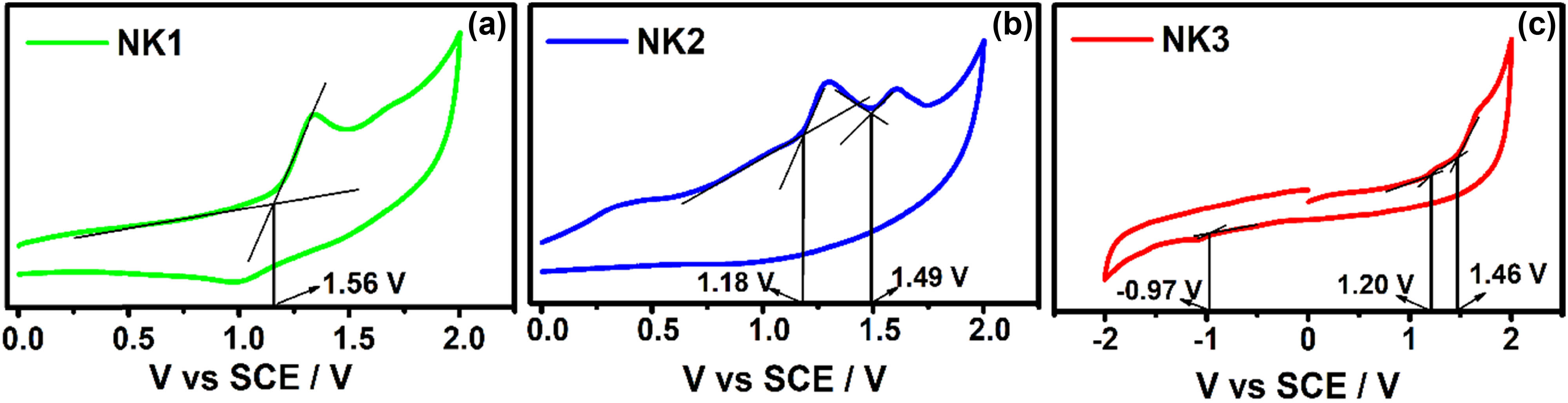Figure 6
Cyclic voltammogram of NK1 (a), NK2 (b), and NK3 (c) molecules.