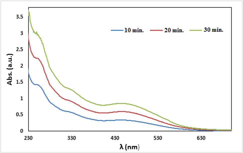 Teaser image from the article
