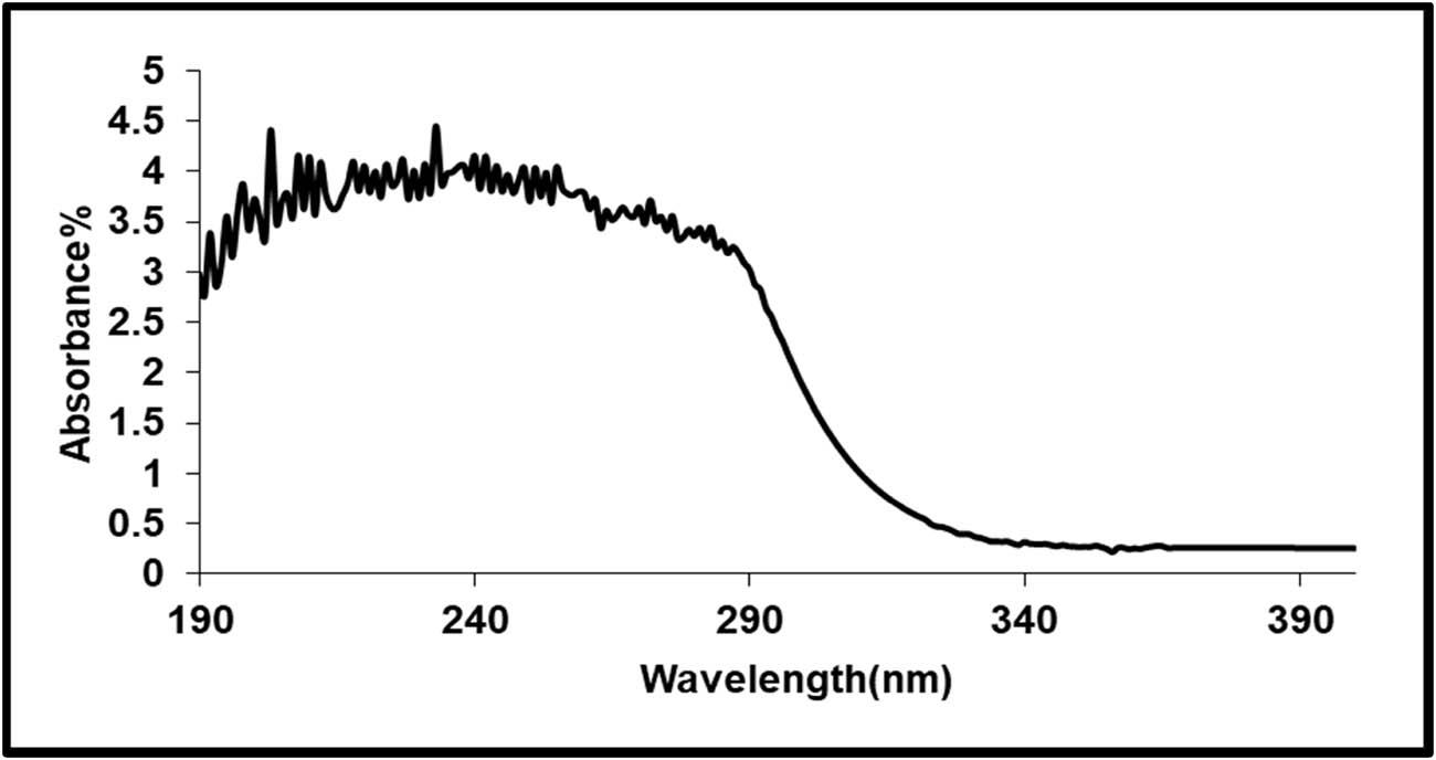 Figure 4
The UV-VIS absorbance spectrum of the PS-NP powder.