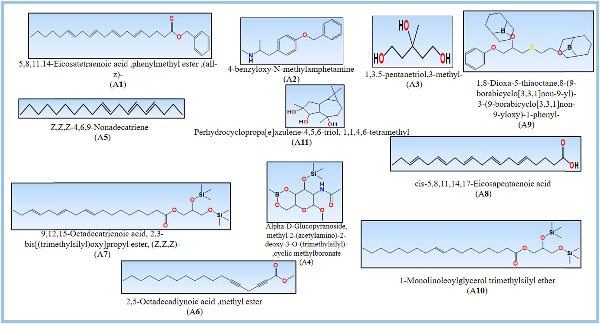 Figure 2
The structures of identified compounds by GC-MS analysis.
